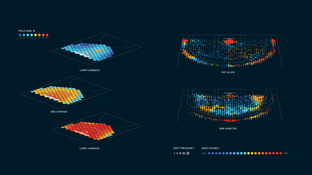 Data Viz