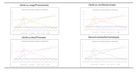 Data viz