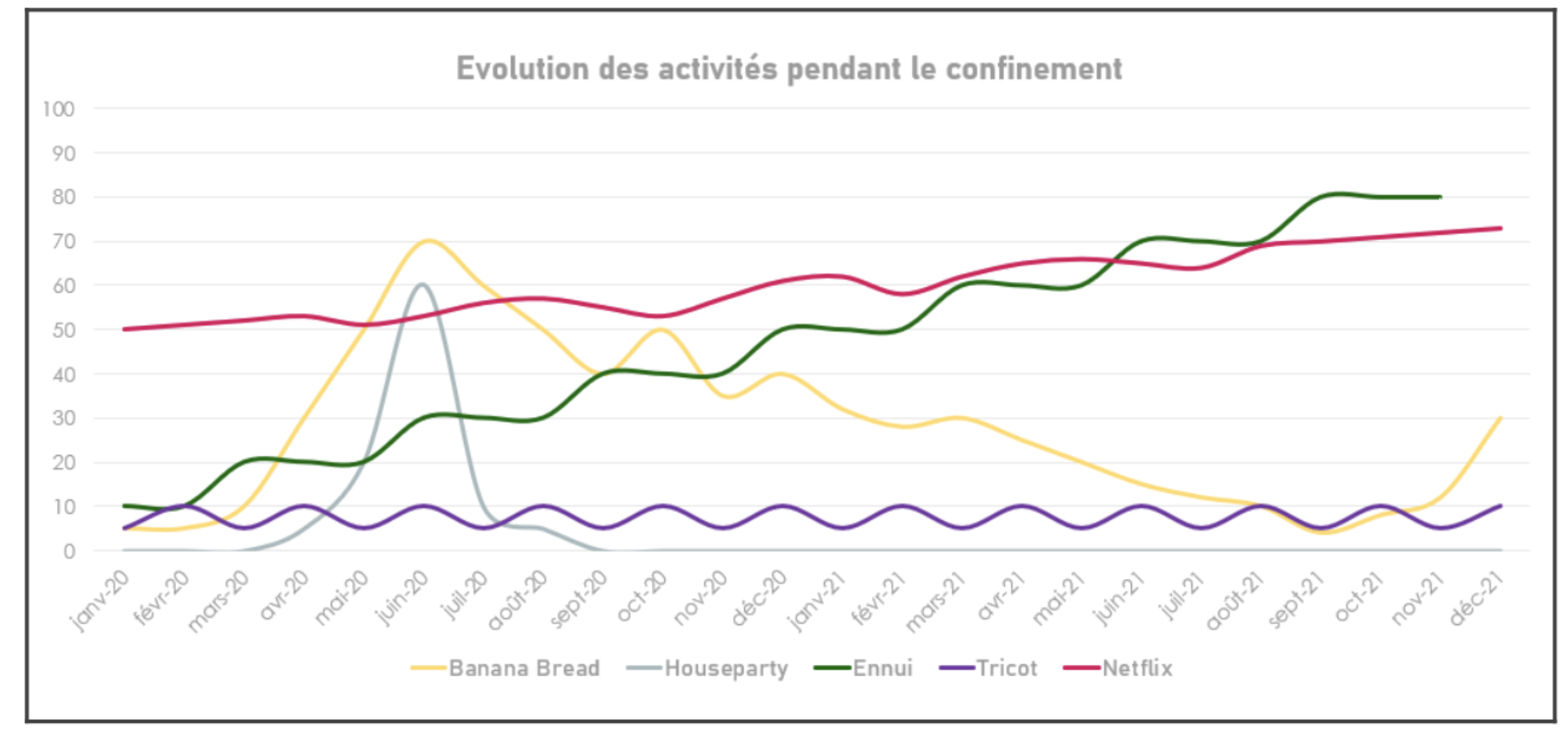 Data vis : Vérifier le contraste des couleurs