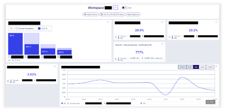 5 etapes pour strategie cro reussie-Exemple de dashboard ContentSquare oriente CRO